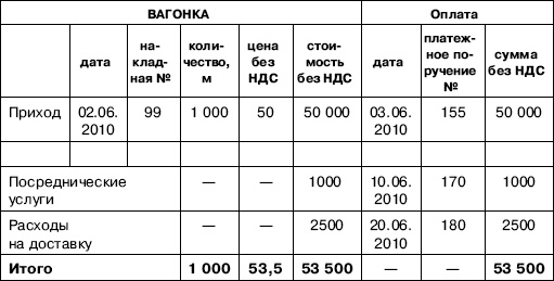 «Упрощенец». Все о специальном налоговом режиме для малого бизнеса «Упрощенец». Все о специальном налоговом режиме для малого бизнеса