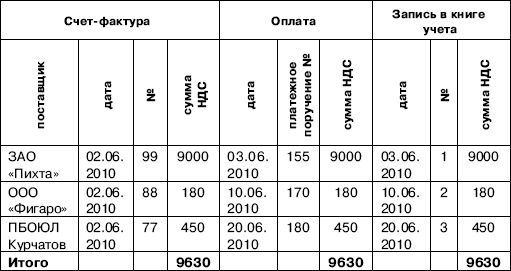 «Упрощенец». Все о специальном налоговом режиме для малого бизнеса «Упрощенец». Все о специальном налоговом режиме для малого бизнеса
