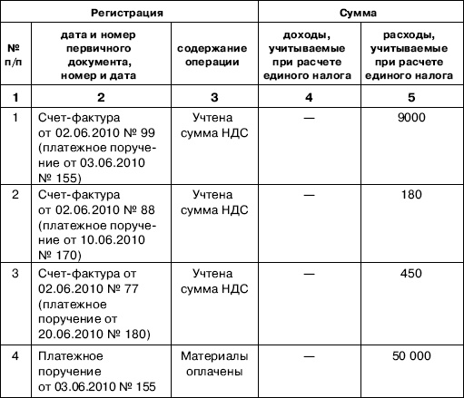 «Упрощенец». Все о специальном налоговом режиме для малого бизнеса «Упрощенец». Все о специальном налоговом режиме для малого бизнеса