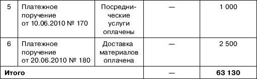 «Упрощенец». Все о специальном налоговом режиме для малого бизнеса «Упрощенец». Все о специальном налоговом режиме для малого бизнеса