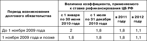 «Упрощенец». Все о специальном налоговом режиме для малого бизнеса «Упрощенец». Все о специальном налоговом режиме для малого бизнеса