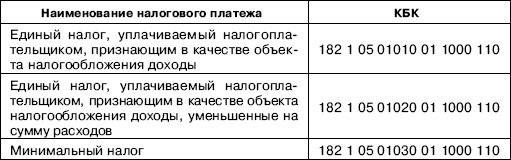 «Упрощенец». Все о специальном налоговом режиме для малого бизнеса «Упрощенец». Все о специальном налоговом режиме для малого бизнеса