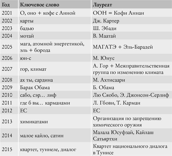 Как запомнить всё! Секреты чемпиона мира по мнемотехнике