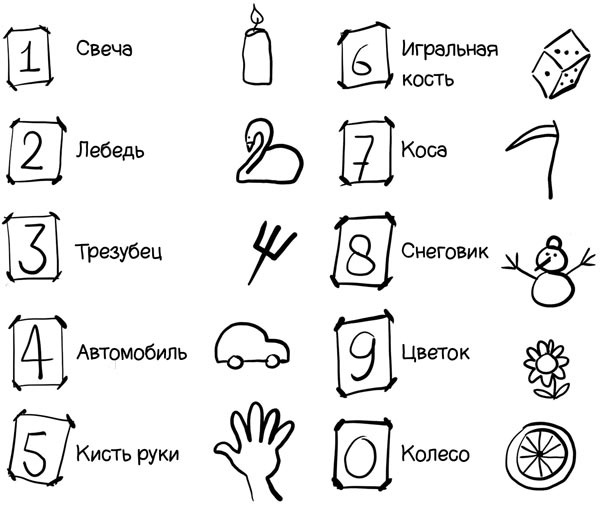 Как запомнить всё! Секреты чемпиона мира по мнемотехнике