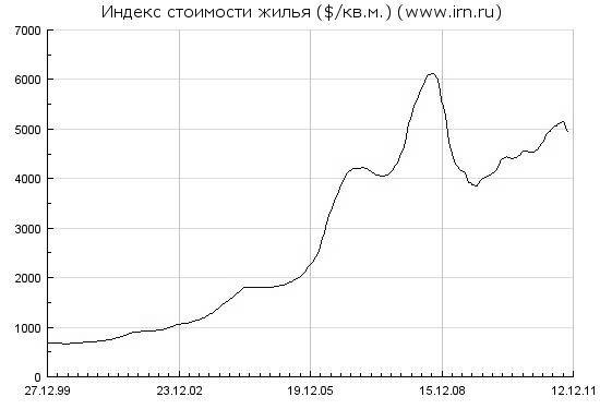 170 вопросов финансисту. Российский финансовый рынок