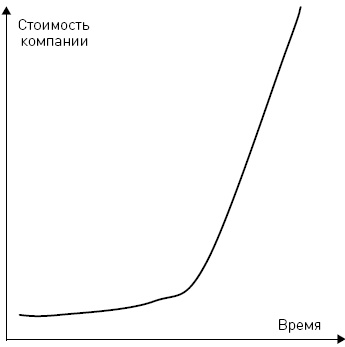 Бизнес-ангелы. Как привлечь их деньги и опыт под реализацию своих бизнес-идей Бизнес-ангелы. Как привлечь их деньги и опыт под реализацию своих бизнес-идей