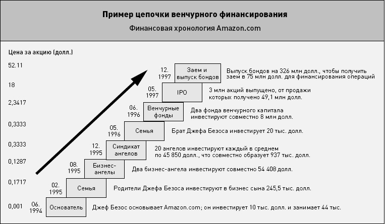 Бизнес-ангелы. Как привлечь их деньги и опыт под реализацию своих бизнес-идей Бизнес-ангелы. Как привлечь их деньги и опыт под реализацию своих бизнес-идей