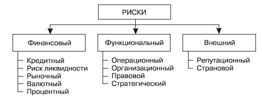 Формирование системы финансового мониторинга в кредитных организациях Формирование системы финансового мониторинга в кредитных организациях