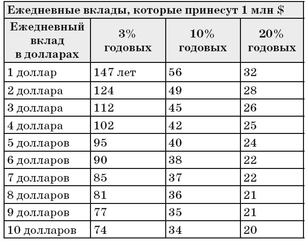 Камасутра для инвестора Камасутра для инвестора