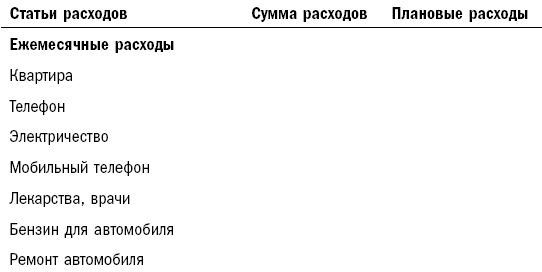 Как составить личный финансовый план и как его реализовать Как составить личный финансовый план и как его реализовать