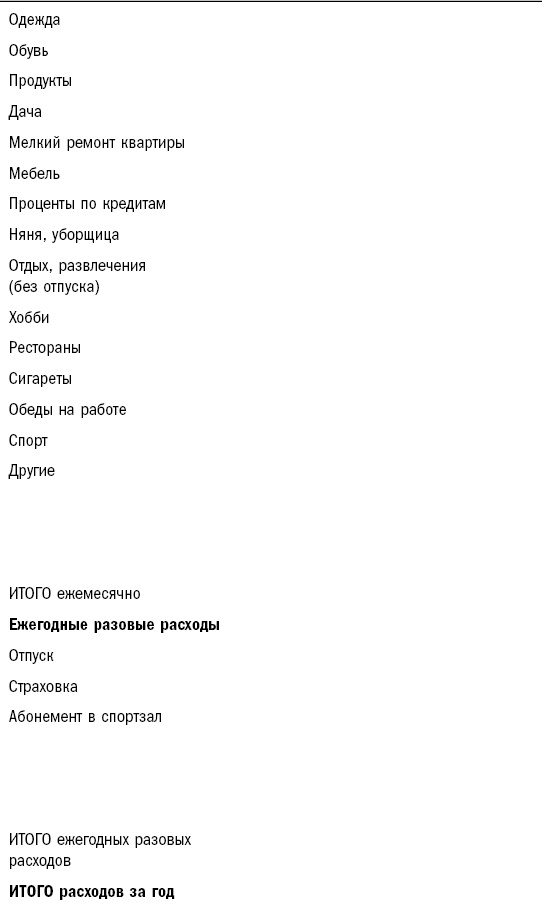 Как составить личный финансовый план и как его реализовать Как составить личный финансовый план и как его реализовать