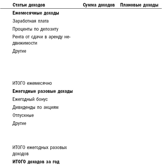 Как составить личный финансовый план и как его реализовать Как составить личный финансовый план и как его реализовать