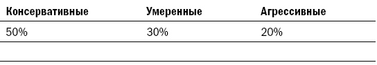 Как составить личный финансовый план и как его реализовать Как составить личный финансовый план и как его реализовать