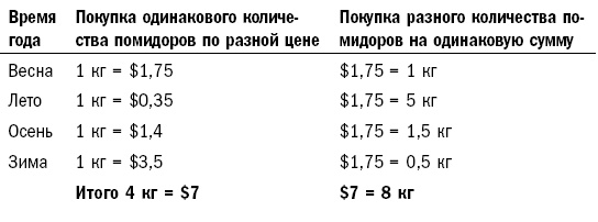 Как составить личный финансовый план и как его реализовать Как составить личный финансовый план и как его реализовать
