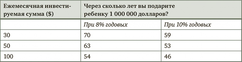 Миллион для моей дочери. Пошаговый план накоплений