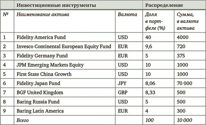 Миллион для моей дочери. Пошаговый план накоплений