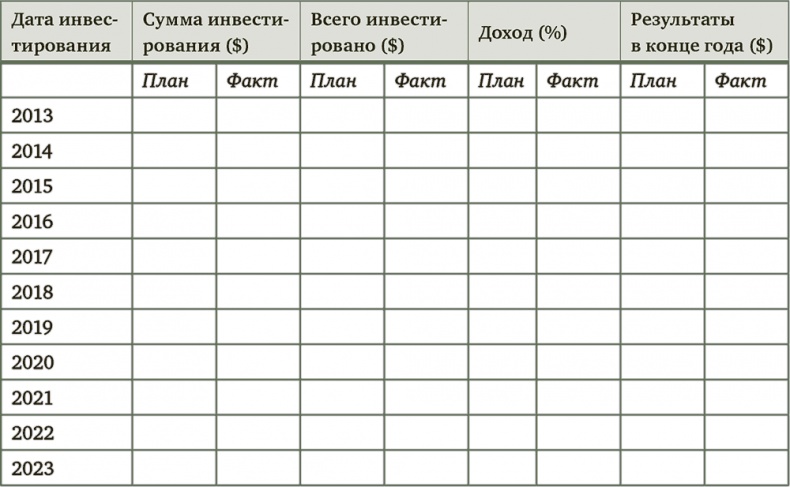 Миллион для моей дочери. Пошаговый план накоплений