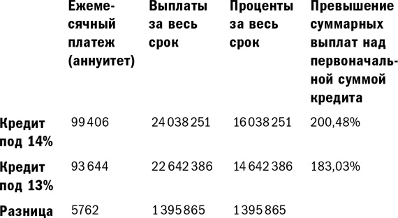 Куда уходят деньги. Как грамотно управлять семейным бюджетом Куда уходят деньги. Как грамотно управлять семейным бюджетом