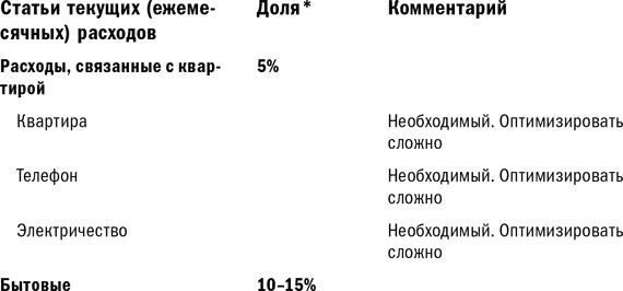 Куда уходят деньги. Как грамотно управлять семейным бюджетом Куда уходят деньги. Как грамотно управлять семейным бюджетом