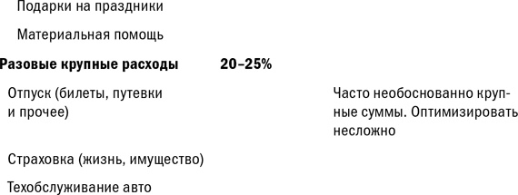Куда уходят деньги. Как грамотно управлять семейным бюджетом Куда уходят деньги. Как грамотно управлять семейным бюджетом