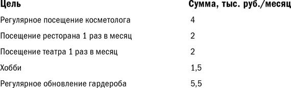 Куда уходят деньги. Как грамотно управлять семейным бюджетом Куда уходят деньги. Как грамотно управлять семейным бюджетом