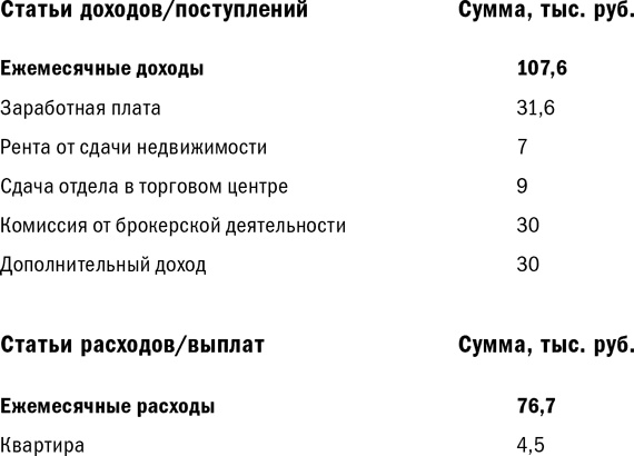 Куда уходят деньги. Как грамотно управлять семейным бюджетом Куда уходят деньги. Как грамотно управлять семейным бюджетом