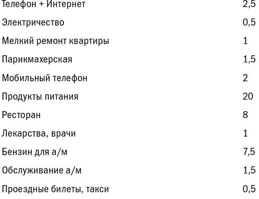 Куда уходят деньги. Как грамотно управлять семейным бюджетом Куда уходят деньги. Как грамотно управлять семейным бюджетом