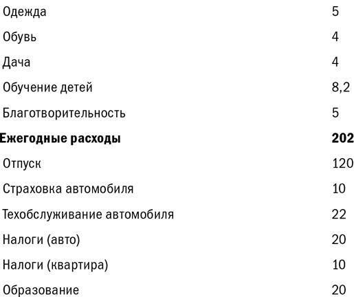 Куда уходят деньги. Как грамотно управлять семейным бюджетом Куда уходят деньги. Как грамотно управлять семейным бюджетом