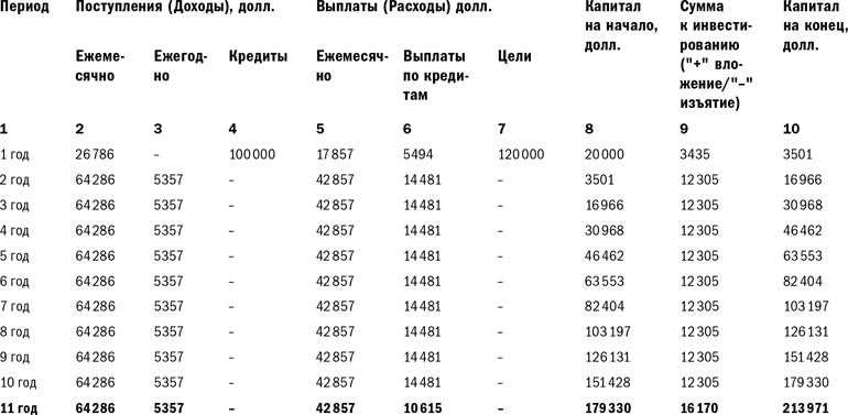 Куда уходят деньги. Как грамотно управлять семейным бюджетом Куда уходят деньги. Как грамотно управлять семейным бюджетом