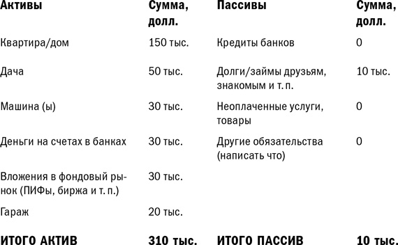 Куда уходят деньги. Как грамотно управлять семейным бюджетом Куда уходят деньги. Как грамотно управлять семейным бюджетом