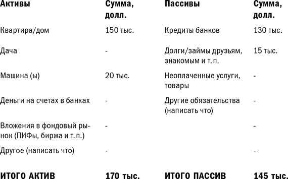 Куда уходят деньги. Как грамотно управлять семейным бюджетом Куда уходят деньги. Как грамотно управлять семейным бюджетом