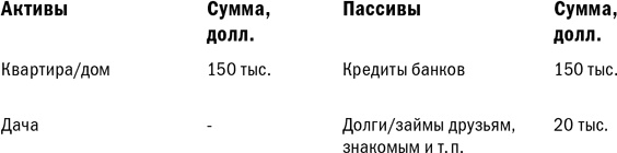 Куда уходят деньги. Как грамотно управлять семейным бюджетом Куда уходят деньги. Как грамотно управлять семейным бюджетом