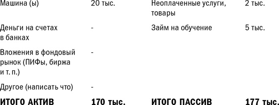 Куда уходят деньги. Как грамотно управлять семейным бюджетом Куда уходят деньги. Как грамотно управлять семейным бюджетом