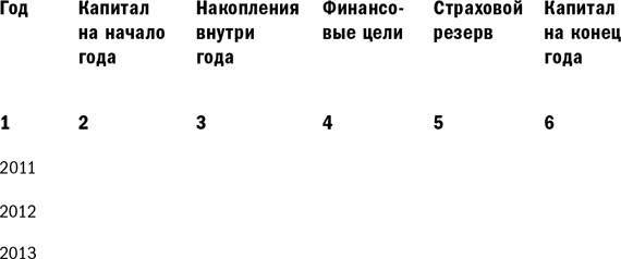 Куда уходят деньги. Как грамотно управлять семейным бюджетом Куда уходят деньги. Как грамотно управлять семейным бюджетом