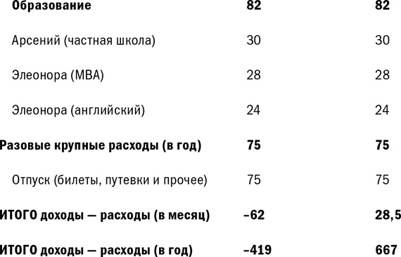 Куда уходят деньги. Как грамотно управлять семейным бюджетом Куда уходят деньги. Как грамотно управлять семейным бюджетом
