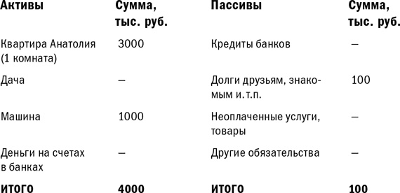 Куда уходят деньги. Как грамотно управлять семейным бюджетом Куда уходят деньги. Как грамотно управлять семейным бюджетом