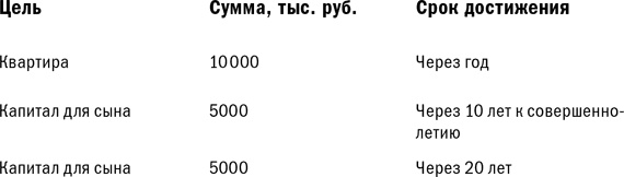 Куда уходят деньги. Как грамотно управлять семейным бюджетом Куда уходят деньги. Как грамотно управлять семейным бюджетом