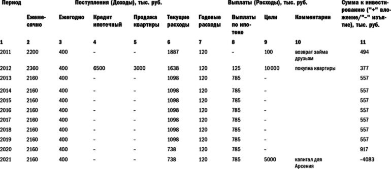 Куда уходят деньги. Как грамотно управлять семейным бюджетом Куда уходят деньги. Как грамотно управлять семейным бюджетом