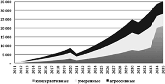 Куда уходят деньги. Как грамотно управлять семейным бюджетом Куда уходят деньги. Как грамотно управлять семейным бюджетом
