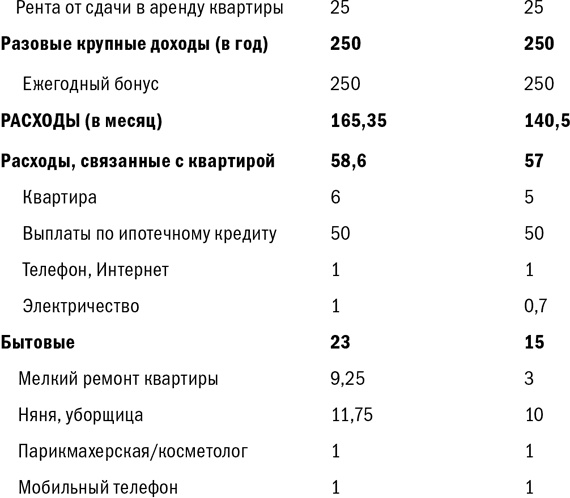Куда уходят деньги. Как грамотно управлять семейным бюджетом Куда уходят деньги. Как грамотно управлять семейным бюджетом