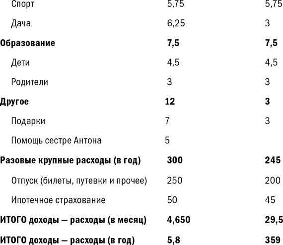 Куда уходят деньги. Как грамотно управлять семейным бюджетом Куда уходят деньги. Как грамотно управлять семейным бюджетом