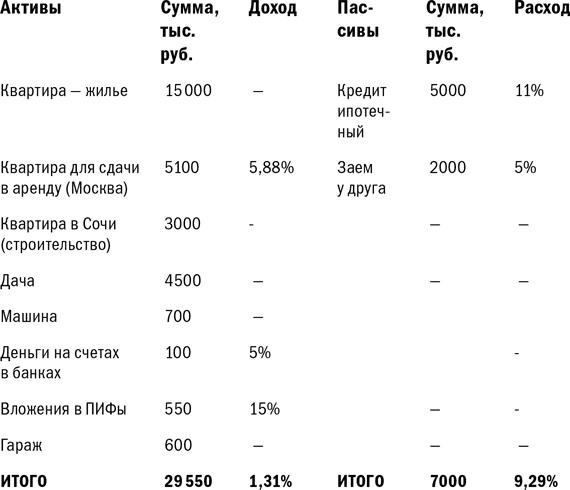 Куда уходят деньги. Как грамотно управлять семейным бюджетом Куда уходят деньги. Как грамотно управлять семейным бюджетом