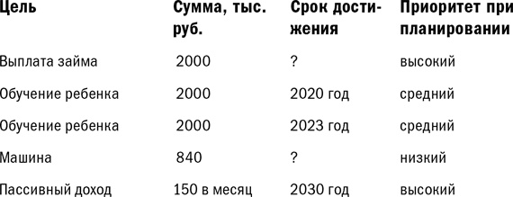 Куда уходят деньги. Как грамотно управлять семейным бюджетом Куда уходят деньги. Как грамотно управлять семейным бюджетом