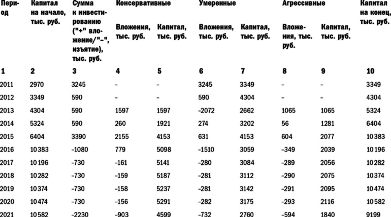 Куда уходят деньги. Как грамотно управлять семейным бюджетом Куда уходят деньги. Как грамотно управлять семейным бюджетом
