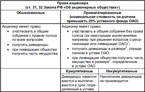 Самоучитель биржевой торговли