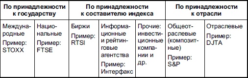 Самоучитель биржевой торговли