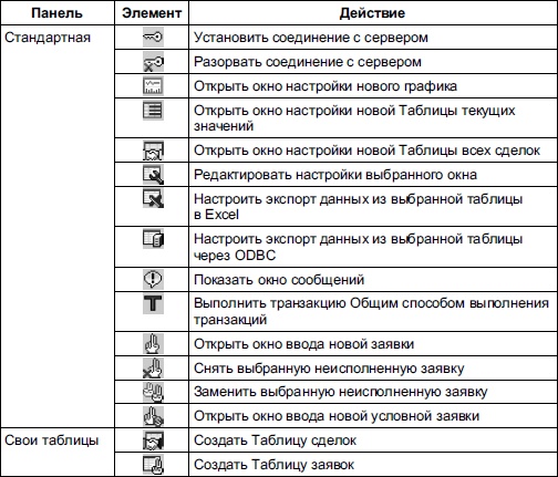 Самоучитель биржевой торговли