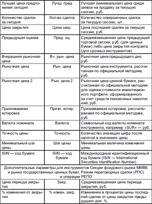 Самоучитель биржевой торговли