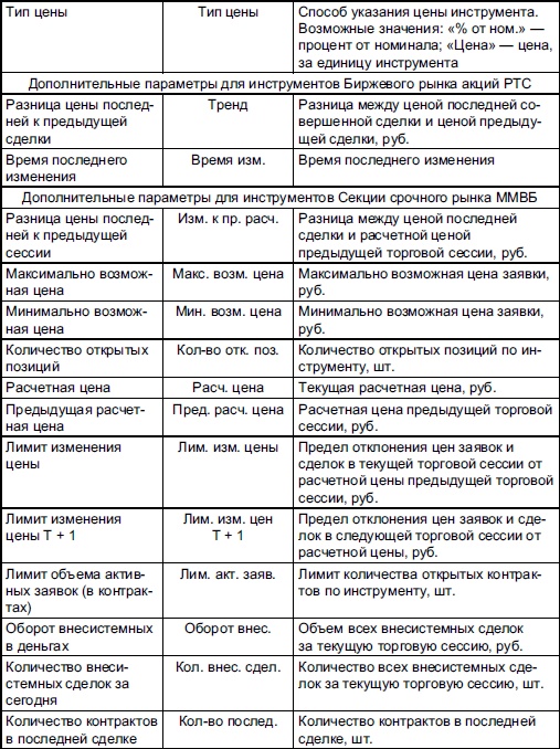 Самоучитель биржевой торговли
