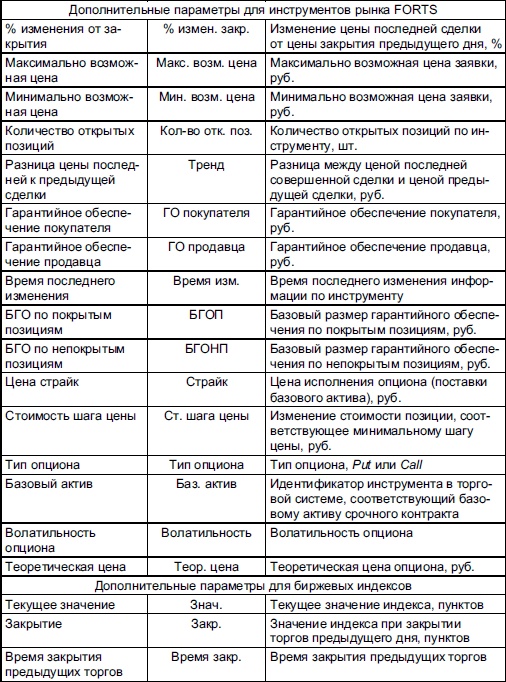 Самоучитель биржевой торговли